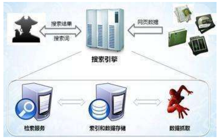 阳江市网站建设,阳江市外贸网站制作,阳江市外贸网站建设,阳江市网络公司,子域名和子目录哪个更适合SEO搜索引擎优化