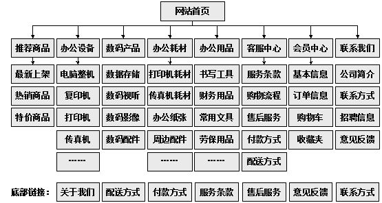 阳江市网站建设,阳江市外贸网站制作,阳江市外贸网站建设,阳江市网络公司,助你快速提升网站用户体验的4个SEO技巧