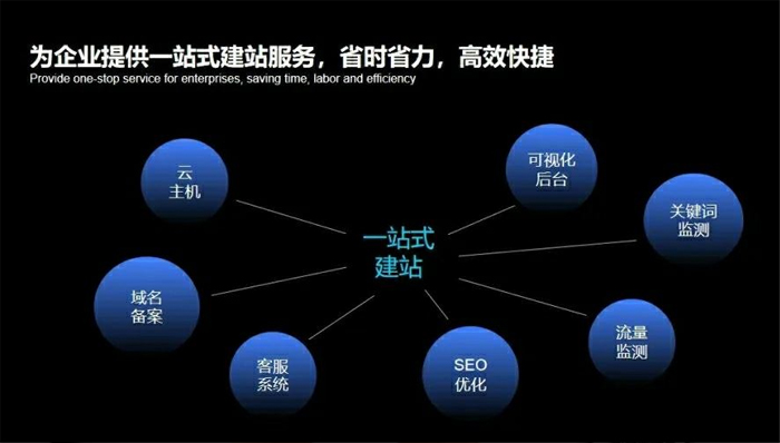 阳江市网站建设,阳江市外贸网站制作,阳江市外贸网站建设,阳江市网络公司,深圳网站建设安全问题有哪些？怎么解决？